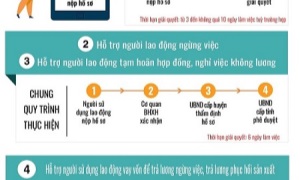 BHXH Việt Nam đẩy mạnh ứng dụng công nghệ thông tin, kịp thời hỗ trợ người lao động và doanh nghiệp trong bối cảnh dịch Covid-19